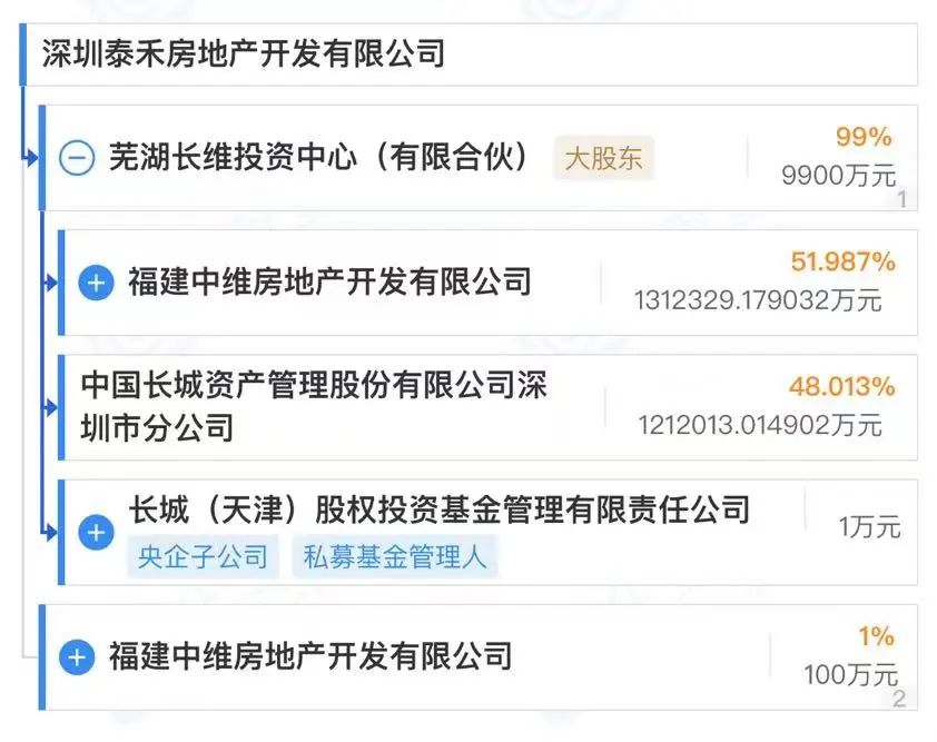 开元体育网站入口得救了？停停建建9年“深圳院子”正盘活项目近半股权已归国有202(图8)