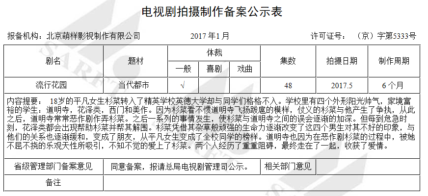 开元体育·(中国)官方网站流行花园剧情简介(图1)