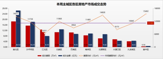 开元体育网站入口万科城市花园引爆六月楼市中央公园区域价值兑现(图1)